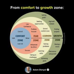 From Comfort Zone To Growth