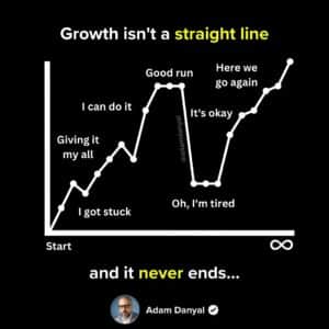 Growth Isn’t A Straight Line…