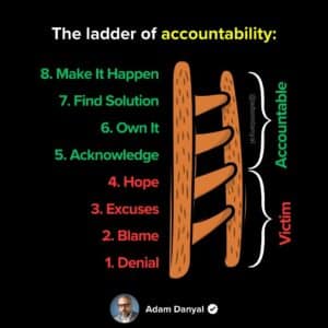 The Ladder Of Accountability