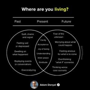 Where Are You Living? Past, Present or Future?